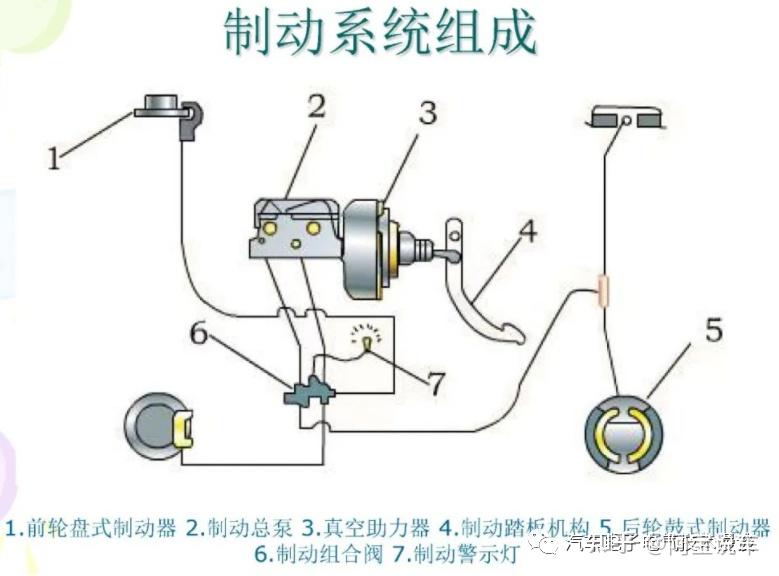 电动车刹车原理图解图片