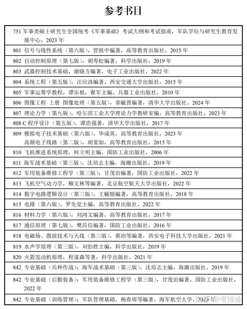 海军航空大学2025年研究生招生简章 - 知乎