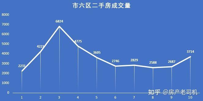 二手房成交大涨,宁波楼市曙光初现? - 知乎