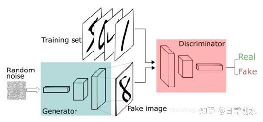 Click Off Gan 【学习笔记】GAN,CGAN,styleGAN - 知乎