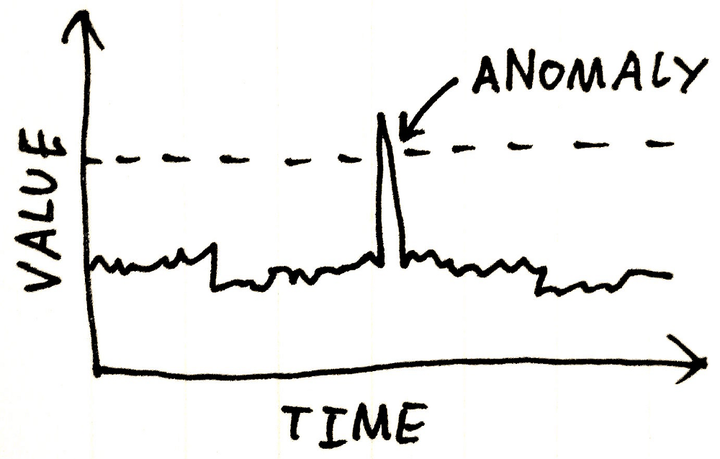 Rethinking Unsupervised Video Anomaly Detection - 知乎