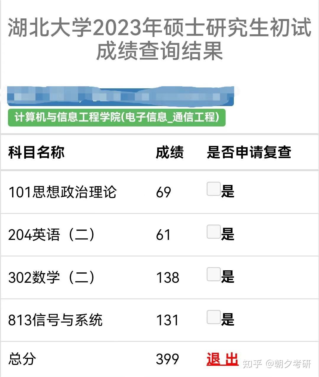 （已上岸，总分399，初试第一）湖北大学通信工程专业考研上岸经验分享，干货满满！ - 知乎