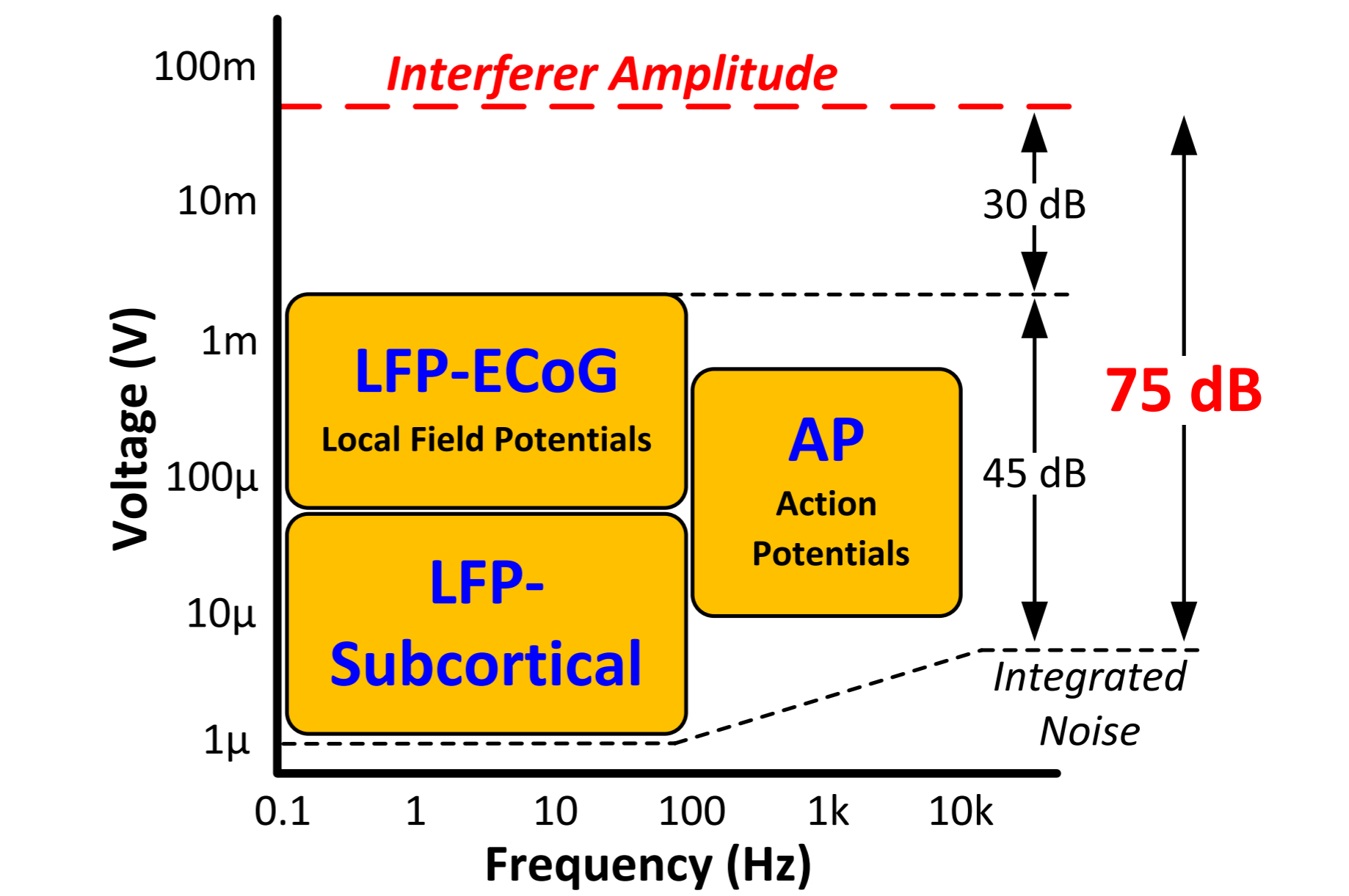 王小桃带你读文献：一个高动态范围的斩波运放 A High Dynamic-Range Neural Recording Chopper ...