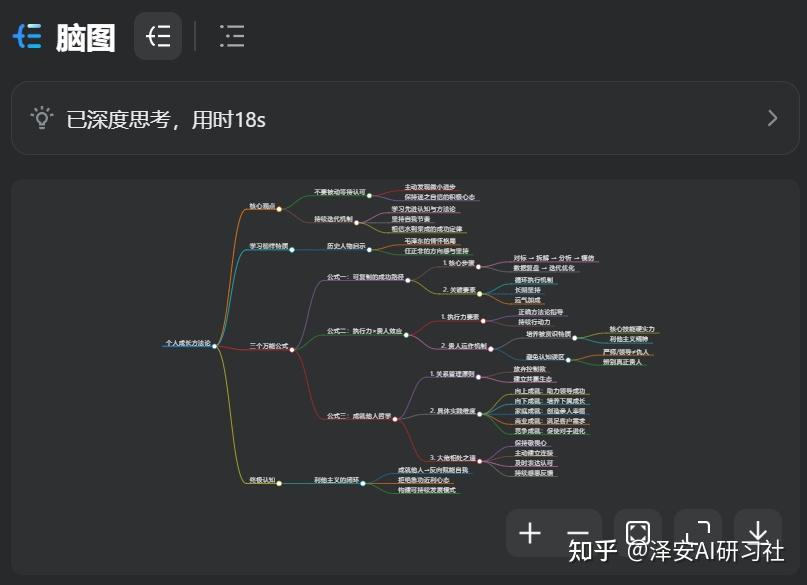 AI 时代，再不搭建个人 AI 知识库就晚了！【实测干货】 - 知乎