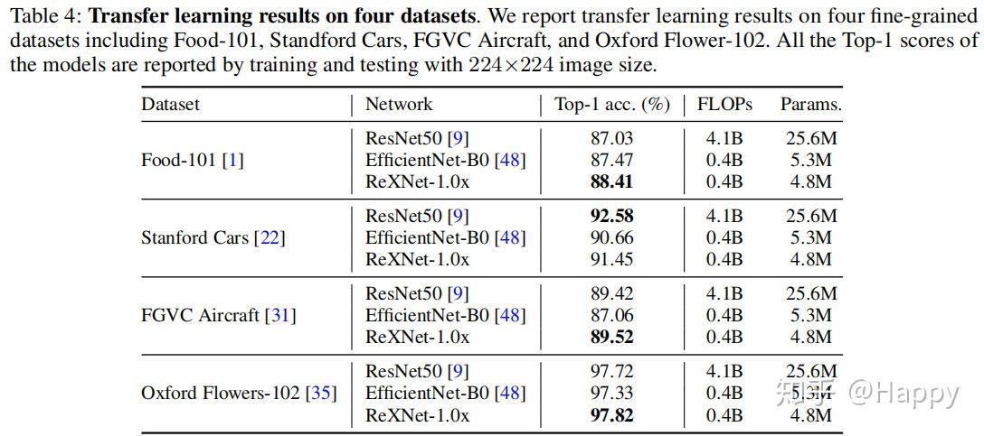 ReXNet|消除表达瓶颈,提升性能指标 - 知乎
