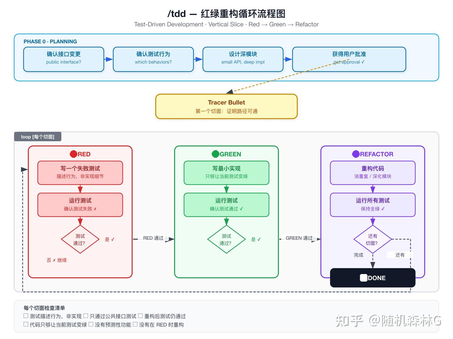 Tedd Task Model 告别「AI 写了一堆屎」:Matt Pocock 的工程师级 Agent Skills 体系解析 - 知乎