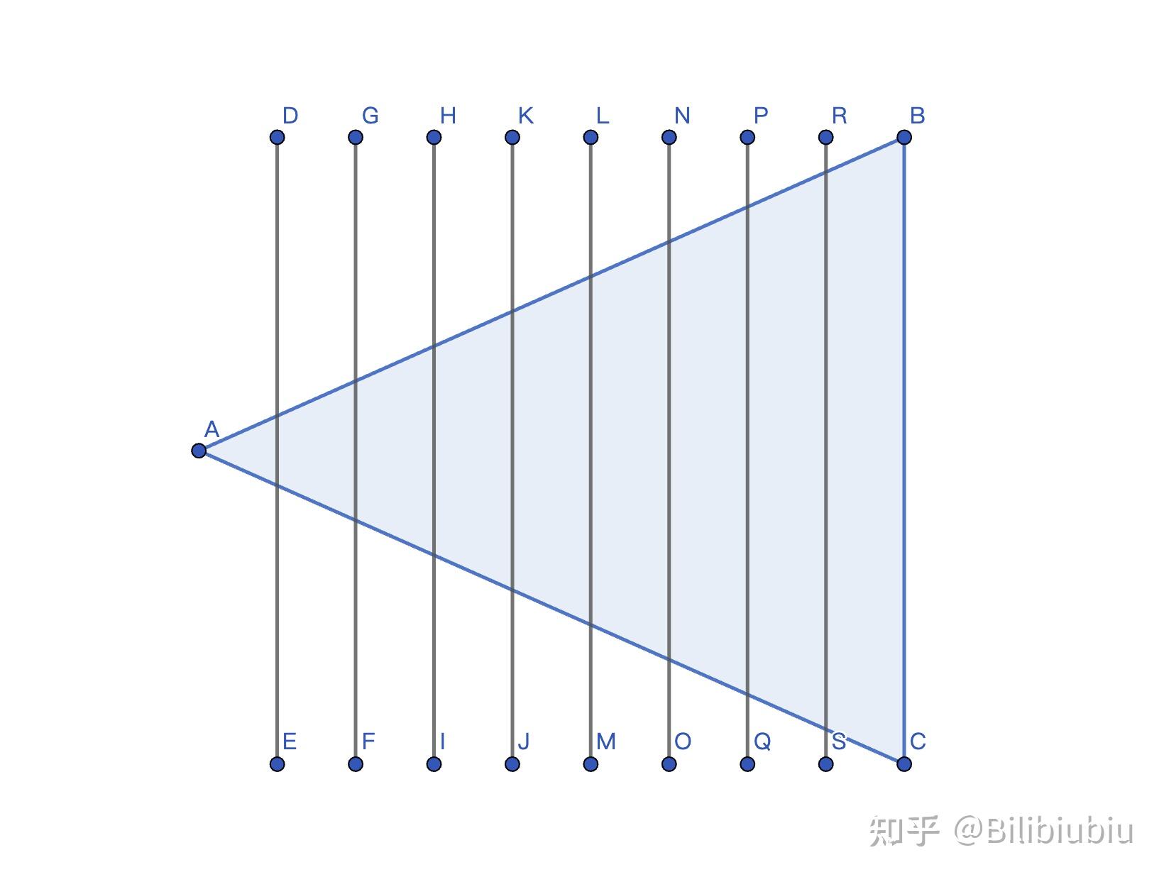 URP Forward+ CPU端Light Culling源码解读 - 知乎