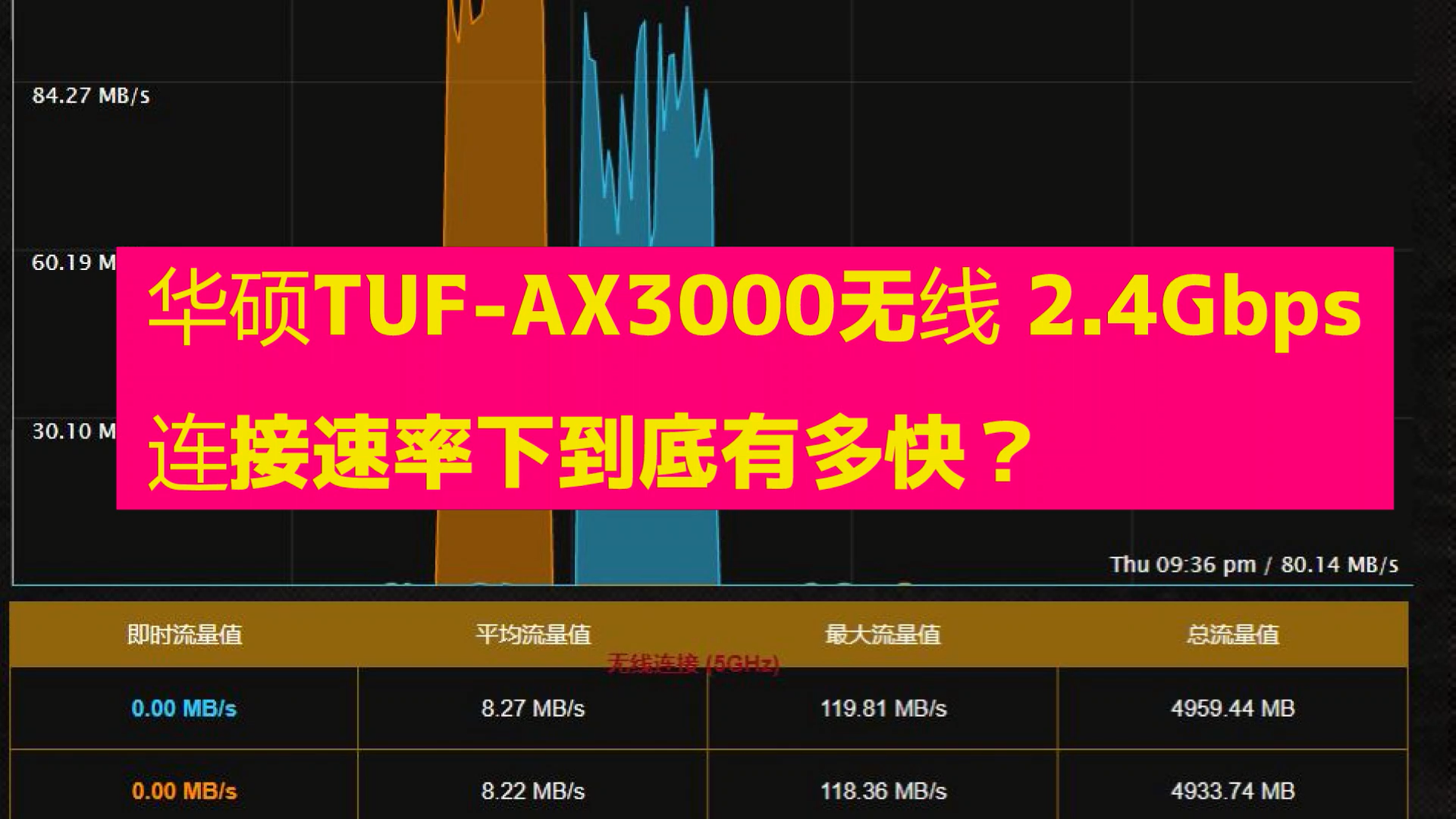 华硕ax3000开刺客模式无线24gbps到底有多块