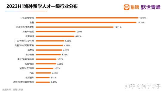 工作后出国留学条件