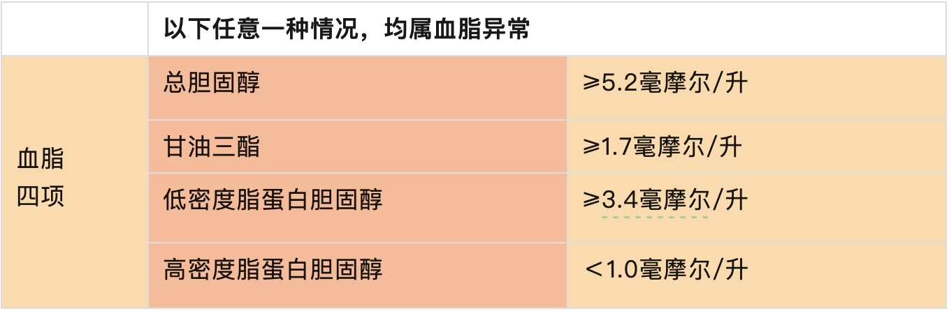 高血脂危害有多大,我们为什么要了解高血脂? - 知乎