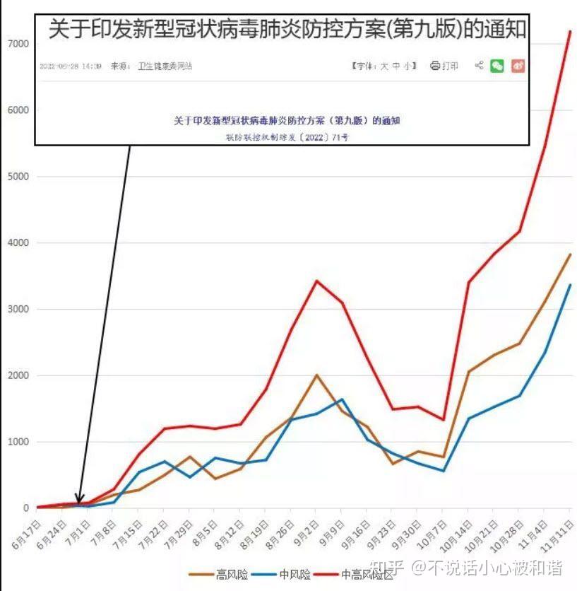 当前疫情形势图图片