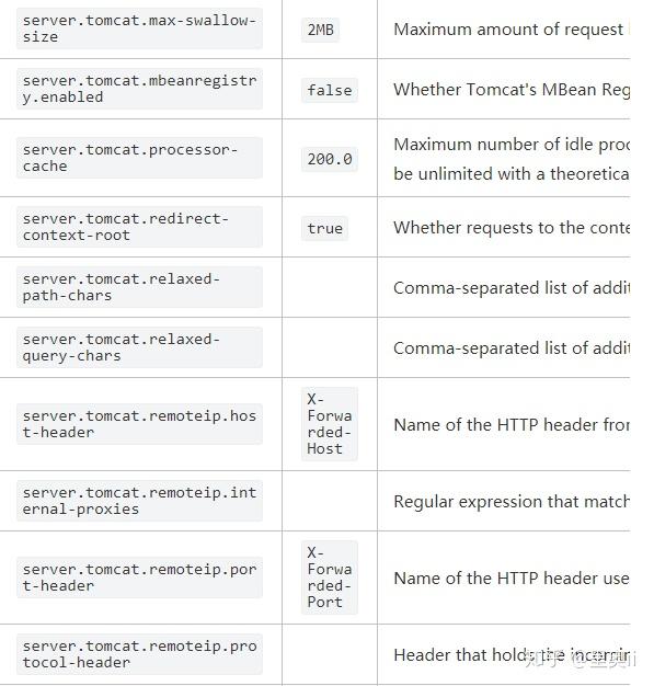 Spring Boot Tomcat spring-boot-tomcat