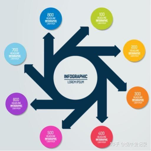 如何高效完成工作? - 知乎