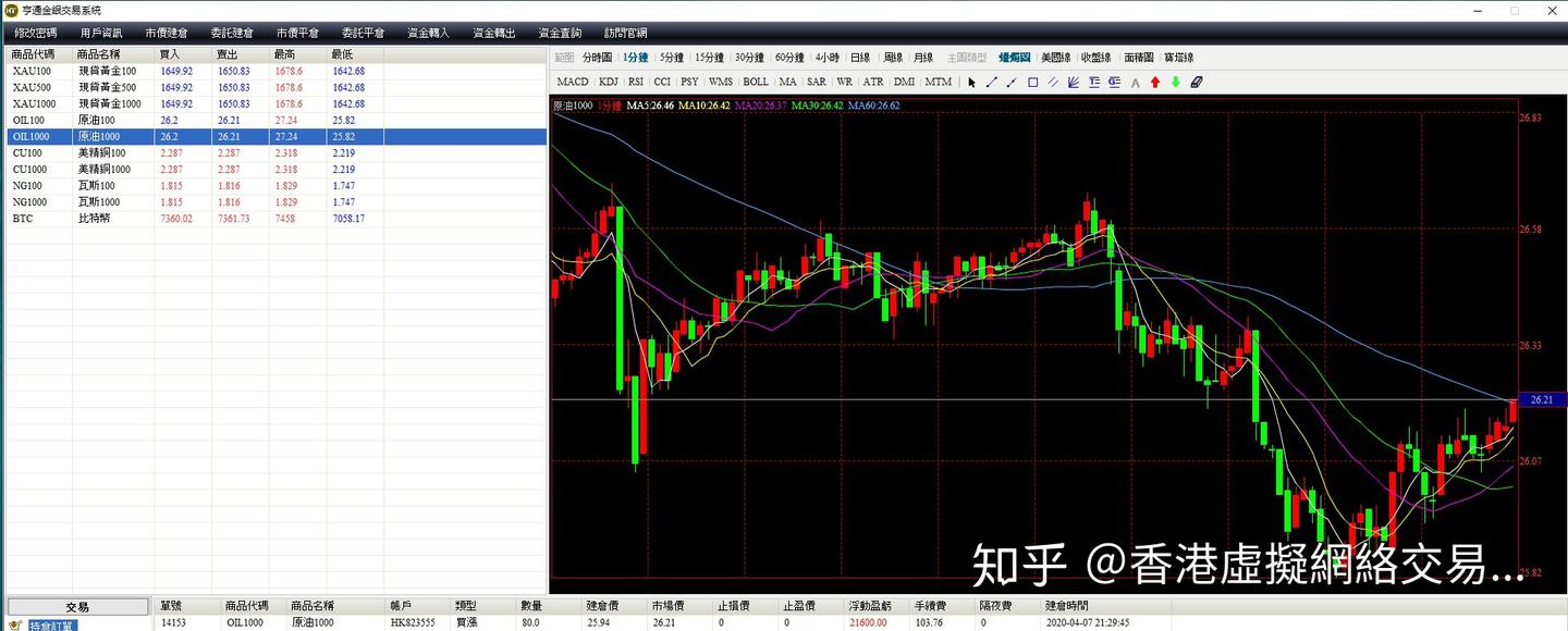 詐騙平台是被封了，我的損失是慘重的。 - 知乎