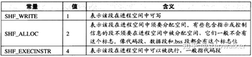 Linux系统下ELF文件格式学习笔记 - 知乎