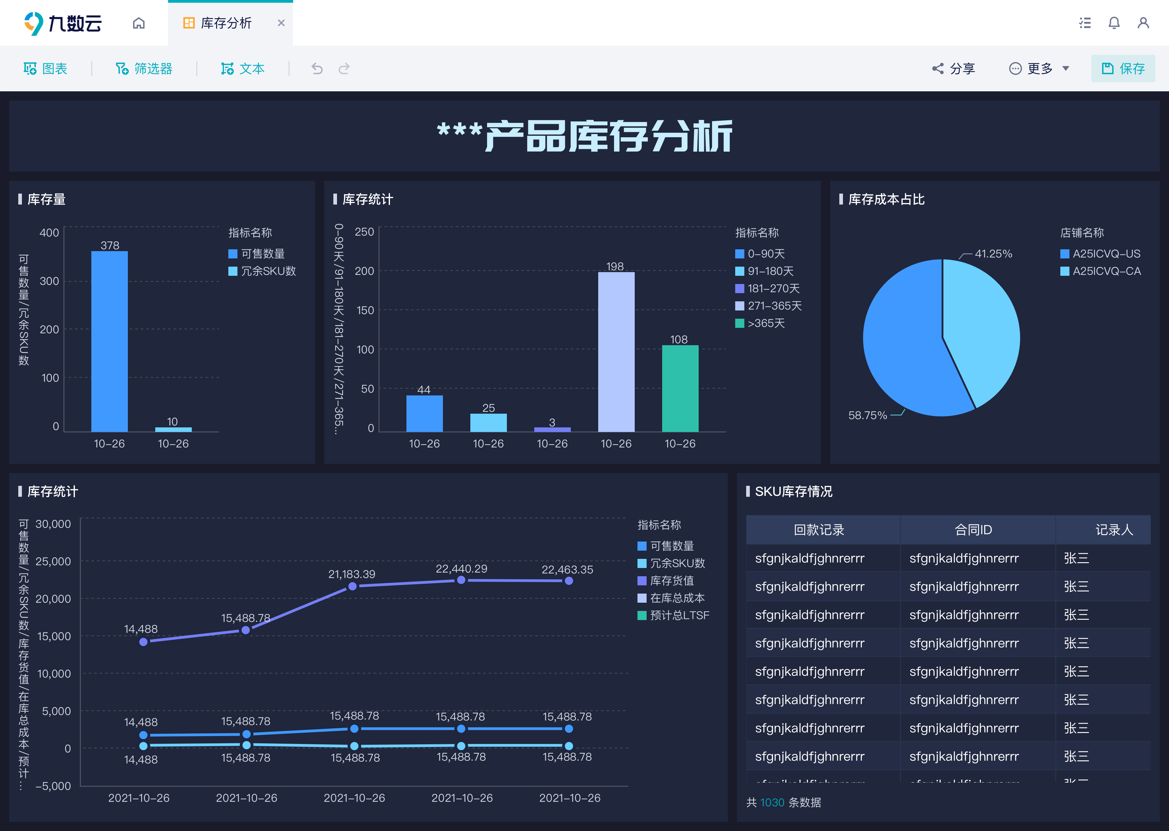 数据展示都有哪几种形式？ - 知乎