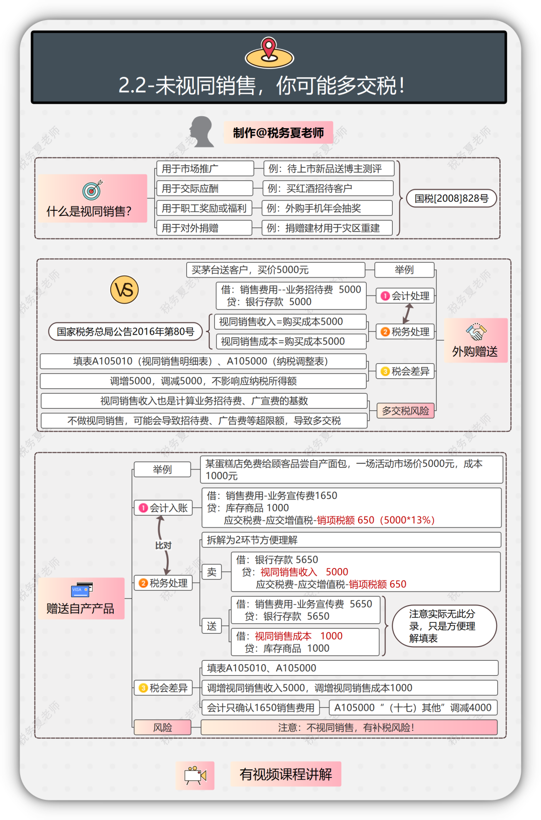 企业所得税汇算清缴全流程,看这篇就够了(附思维导图、申报表各空白标注) - 知乎