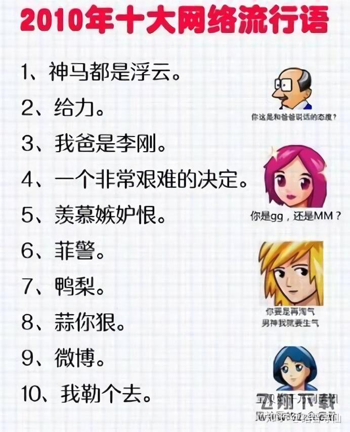 2007-2018十大网络流行语大盘点 - 知乎
