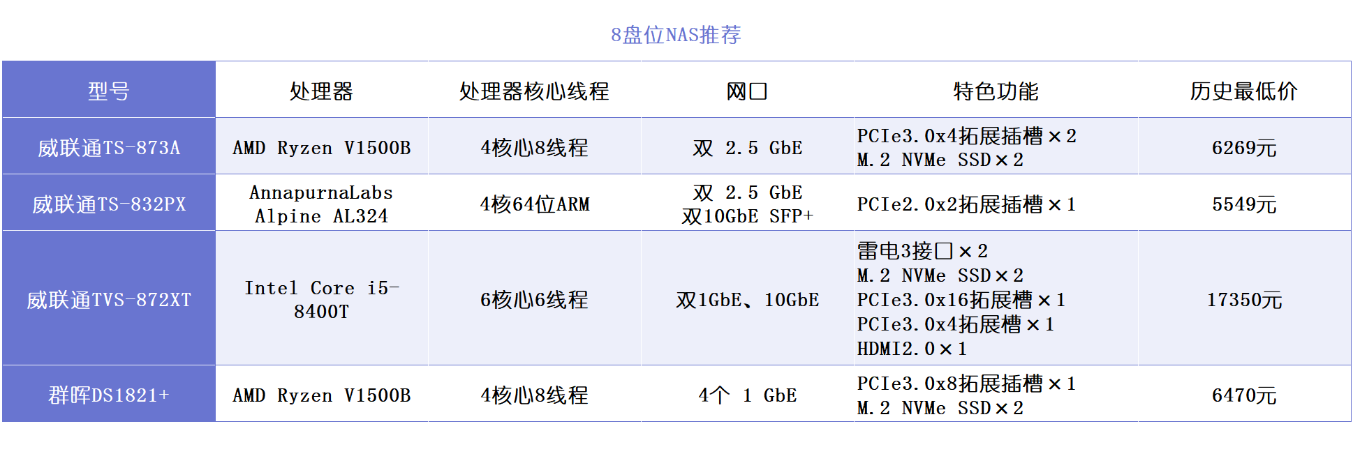 新手入手家用NAS,选择威联通还是群晖?插图33 新手入手家用NAS,选择威联通还是群晖?插图33