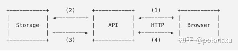 Go 实现百万 WebSocket 连接 - 知乎