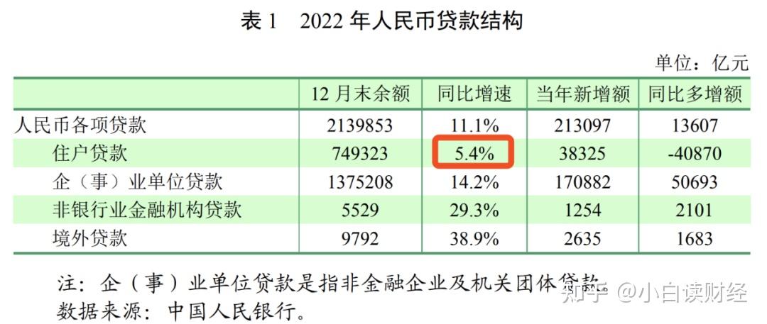 存款利率,又下调了! - 知乎