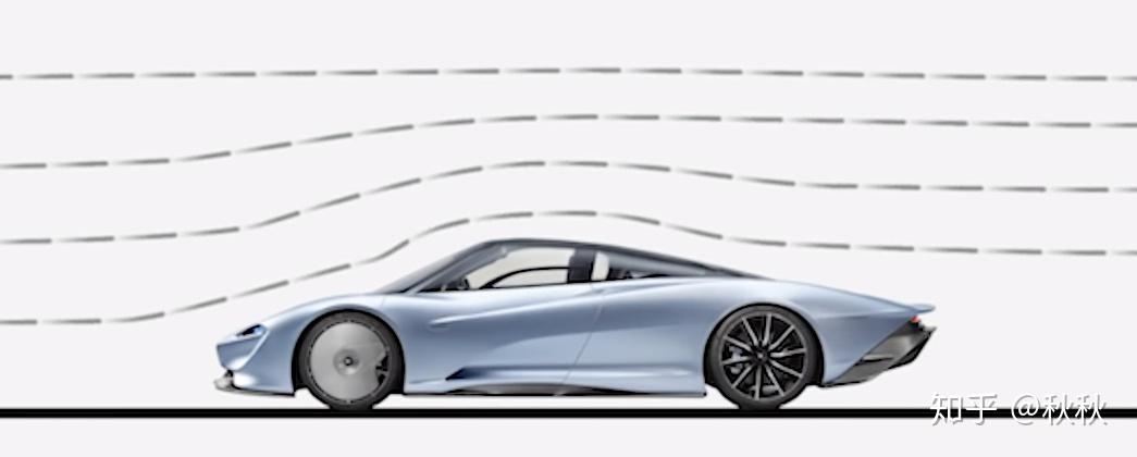 Speedtail Design 如何评价迈凯伦(Mclaren)的新车Speedtail? - 知乎
