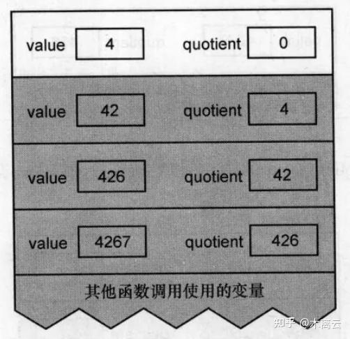 递归-栈 - 知乎