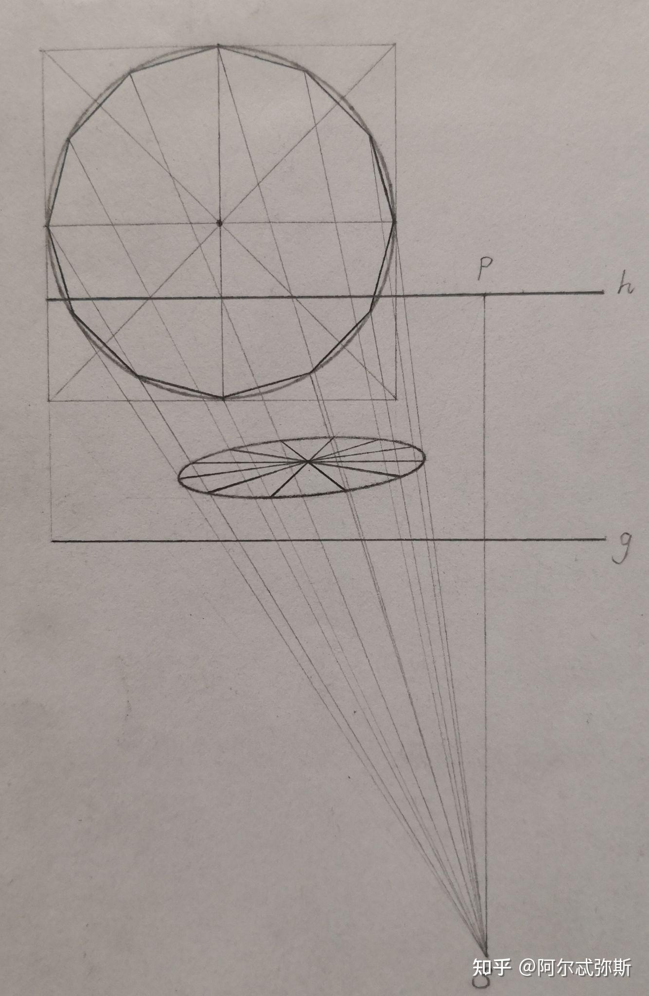 怎么在透视中画出一个被等分为n个扇形的圆呢?