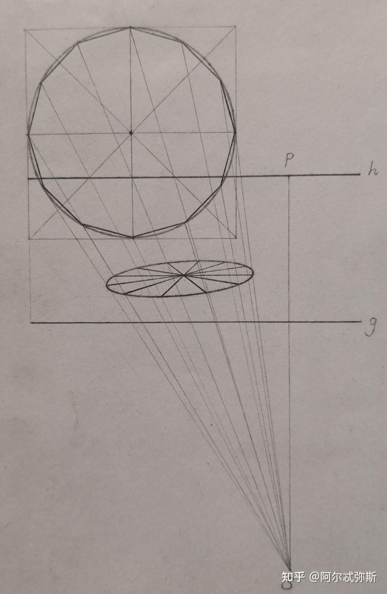 怎么在透视中画出一个被等分为n个扇形的圆呢? - 知乎
