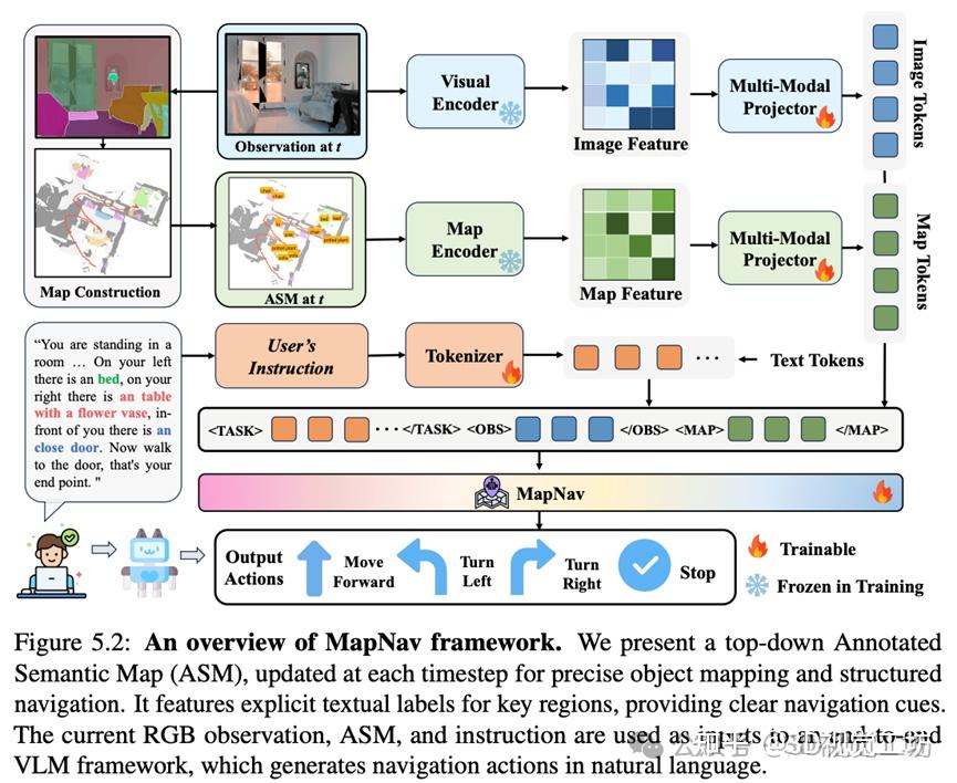 港科大和北京智源联合发布 | MapNav 赋能端到端智能体决策：基于注释语义图的视觉语言导航记忆表征新范式 - 知乎