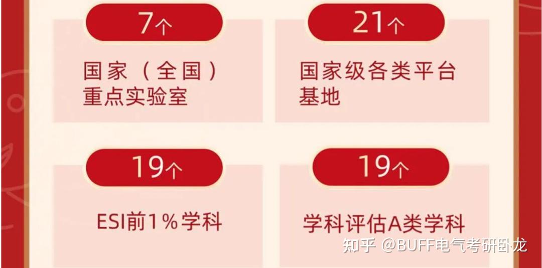 速览！电气工程第五轮学科评估全新汇总！ - 知乎