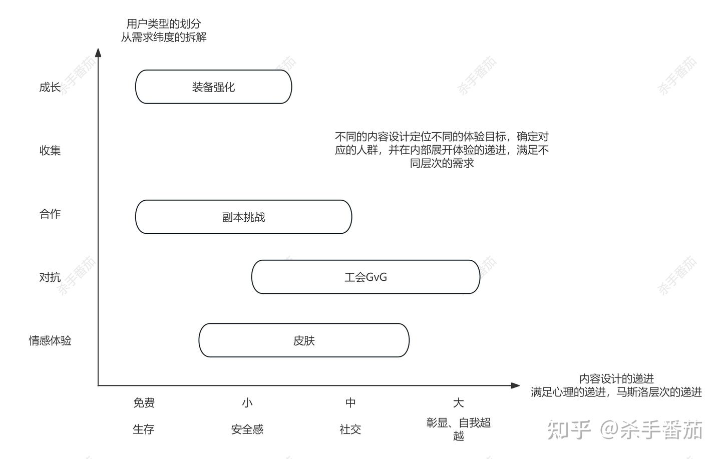 付费R级和付费内容设计的关系 - 知乎
