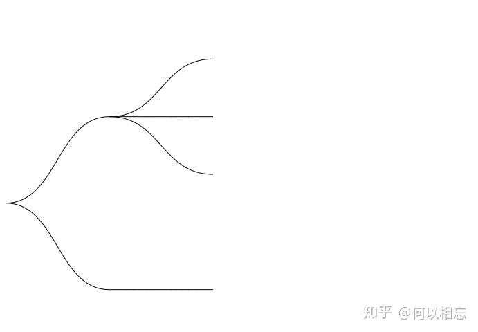 d3.js树图详解 - 知乎