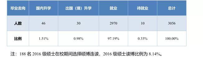 北京邮电大学网络远程教育毕业证书样本图片（遇见北邮,遇见这些可亲可敬可爱的老师真幸运!）