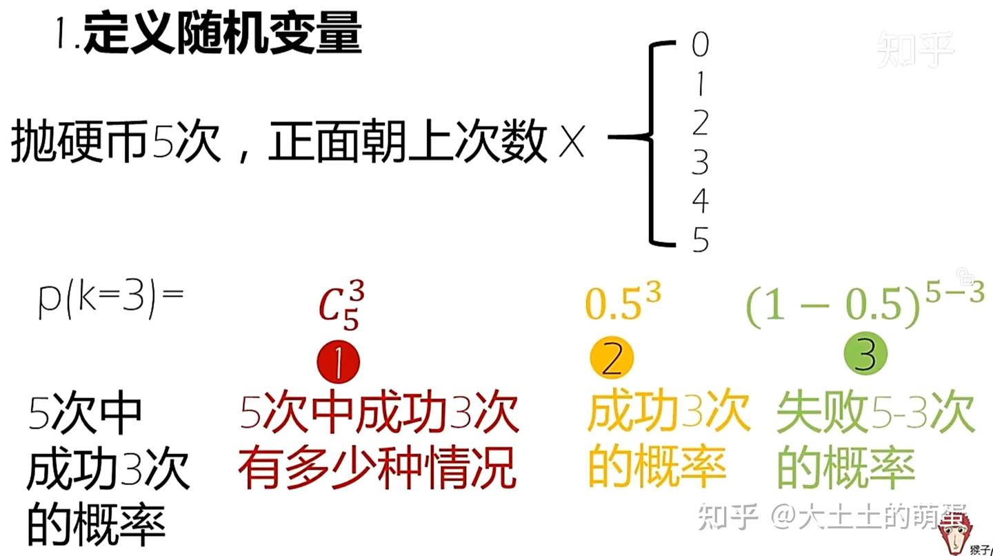 入门数据分析：【Python】推论统计分析- 知乎