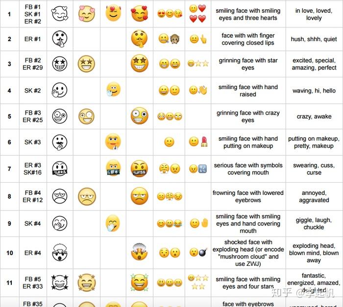 emoji表情英文对照表图片