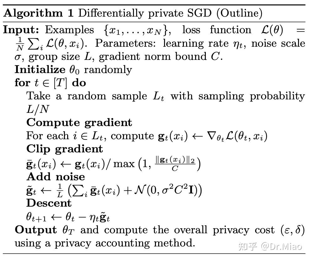 差分隐私深度学习(Deep Learning with Differential Privacy) - 知乎