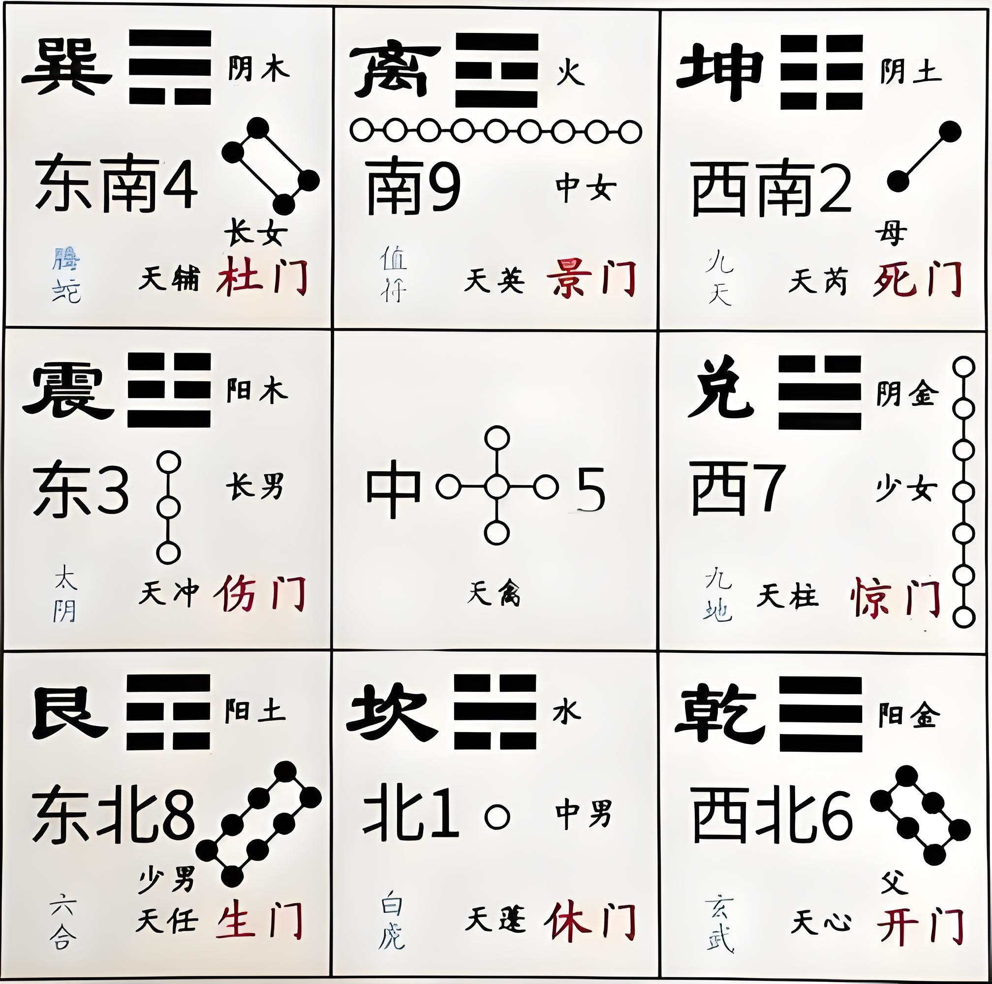 八卦与五行是怎么融合为一起的?