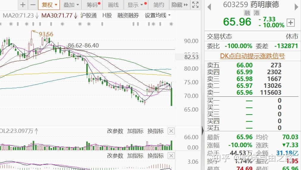 A股反弹的真相:是牛市归来,还是虚火上升? - 知乎