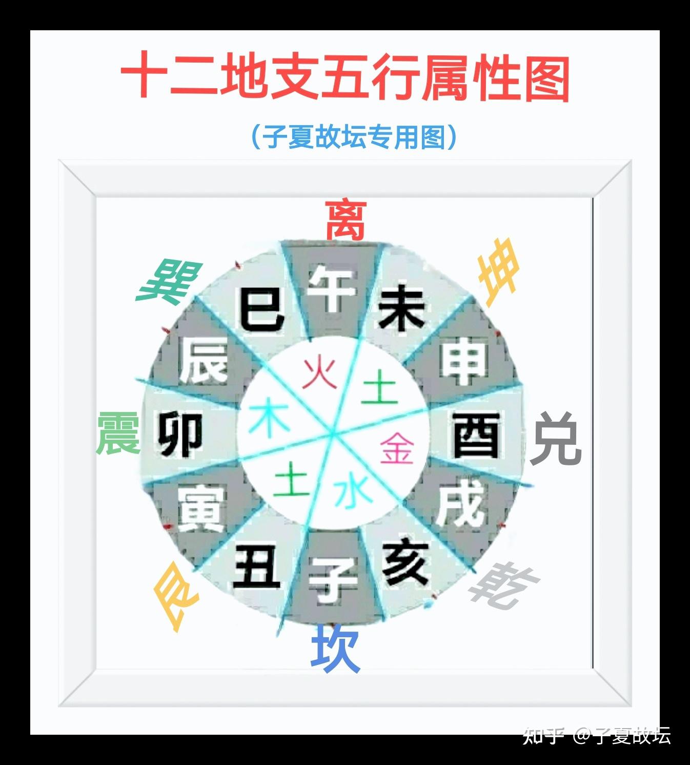 国家标准【农历的编算和颁行】中值得商榷的地方 - 知乎