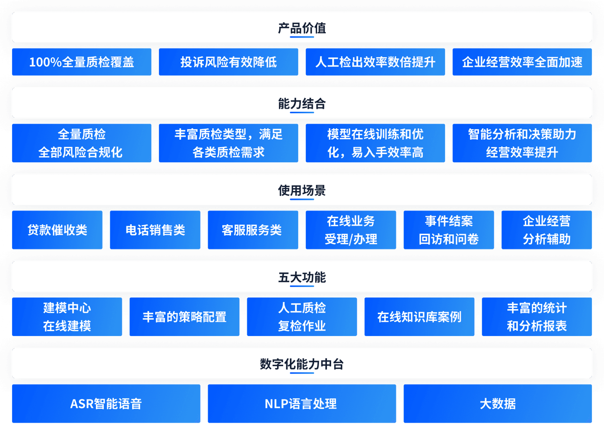 智能质检产品公司哪家好？中关村科金得助智能助力企业具体应用质检工作
