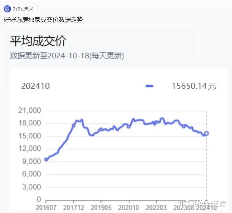 扒了近4年数据,成都最抗跌的小区曝光! - 知乎