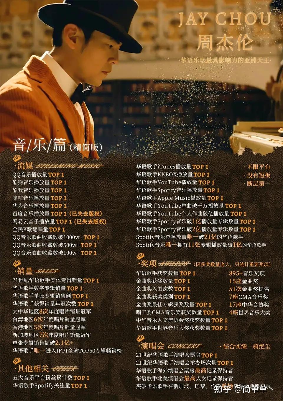 周杰伦是否是公认的华语乐坛第一人? - 知乎