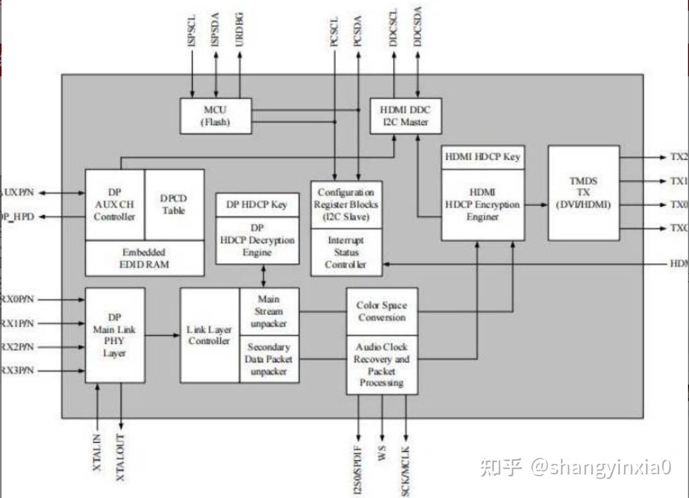 IT6563/IT6563FN/DW一款高性能DisplayPort1.2转HDMI 2.0转换器,支持4K@60Hz和1080P@120Hz ...