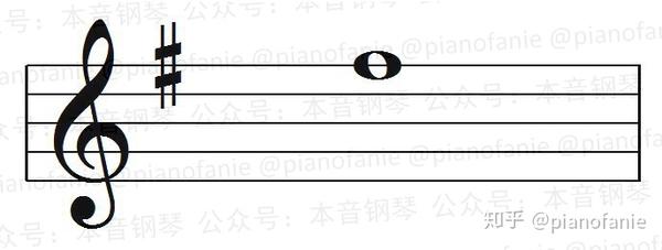 五线谱谱号后面的升降调号如何确定升降的是哪个音?