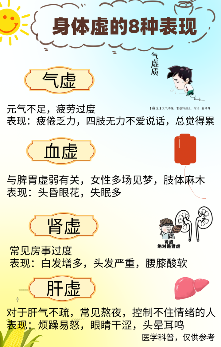 身体虚的8种表现,你中了几个呢? - 知乎