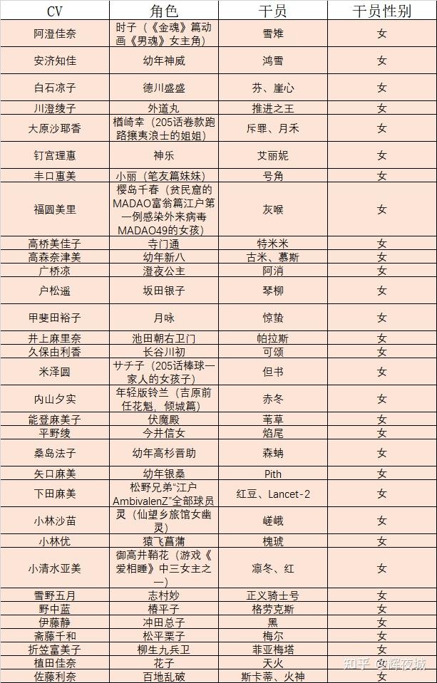 明日方舟声优表图片