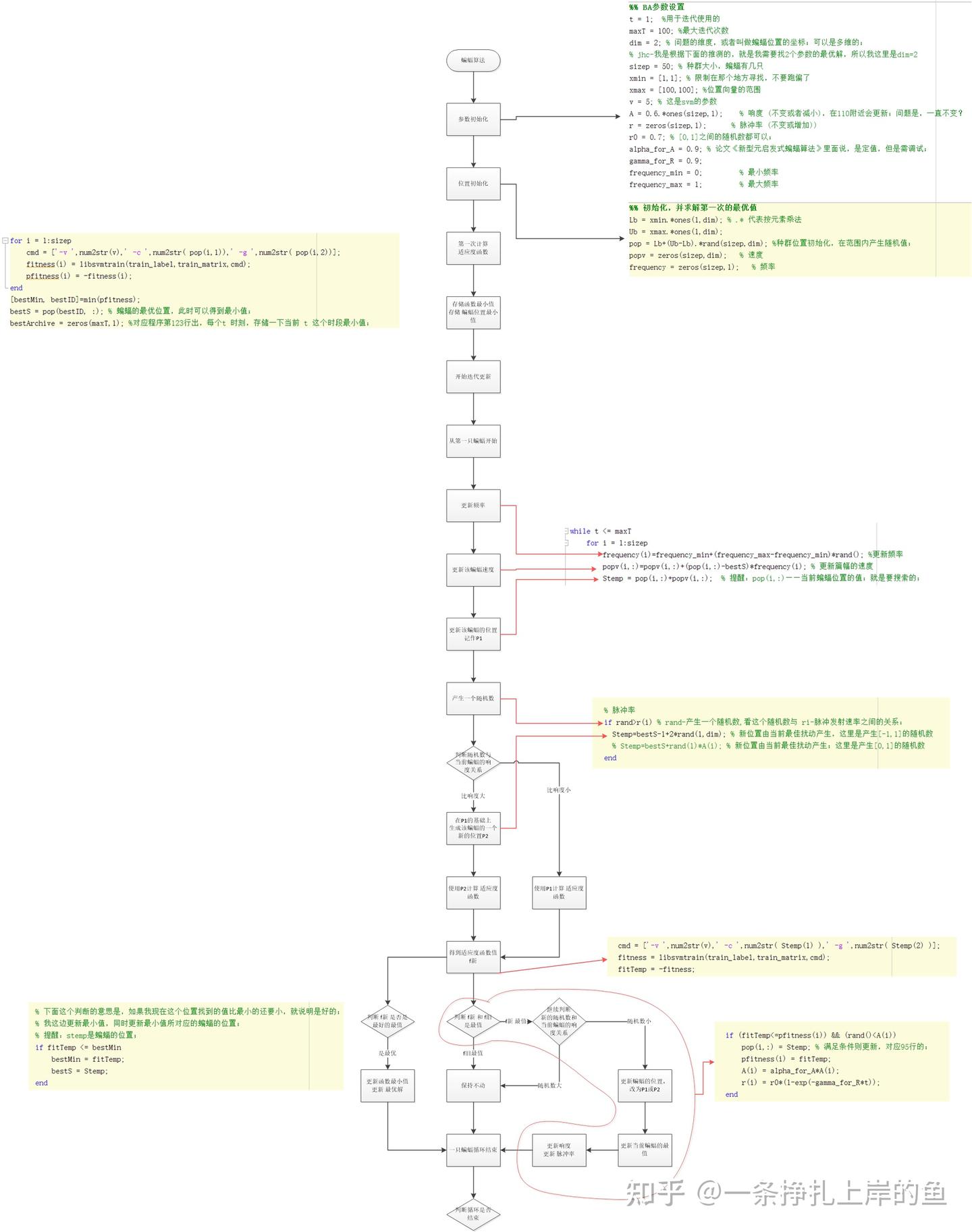 蝙蝠算法(bat algorithm) matlab代码详细注释 - 知乎