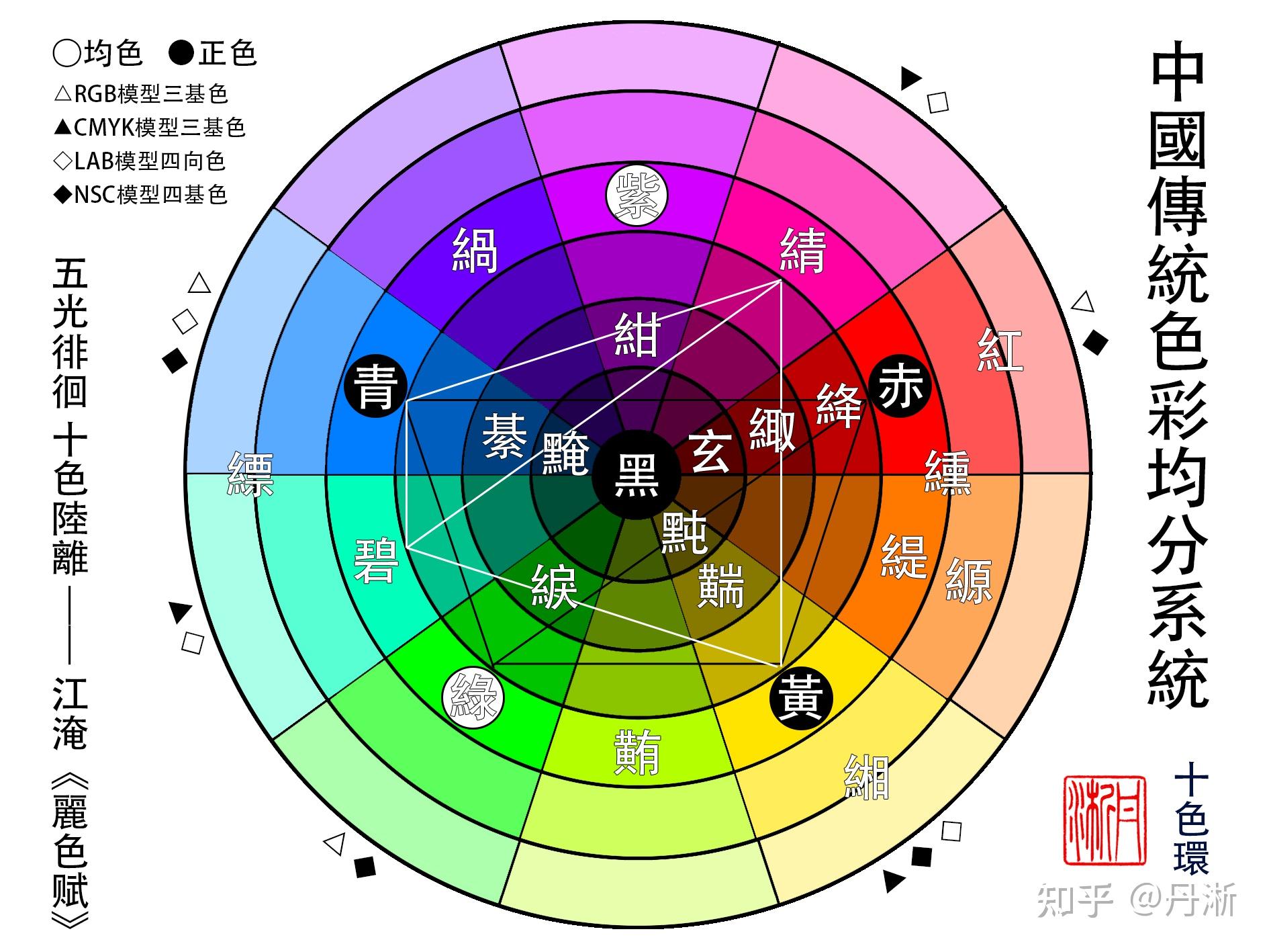 红黄蓝三原色红蓝绿图片