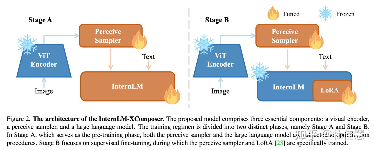 InternLMXComposer A Vision-Language Large Model for Advanced Textimage ...